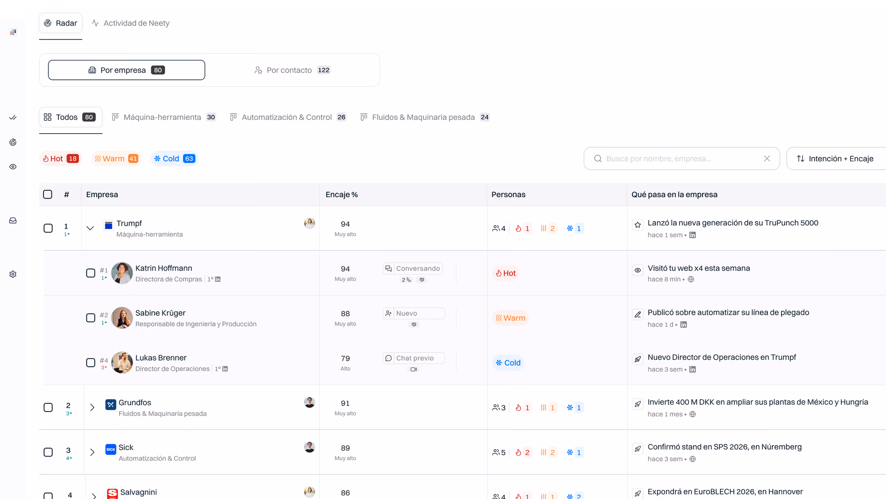 Radar de Neety: contactos y empresas ordenados por intención y encaje