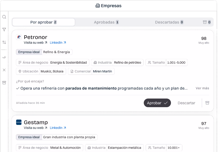 Lista de empresas por aprobar en Neety con su puntuación de encaje