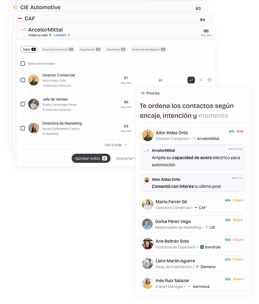 Neety ordena los contactos de las empresas aprobadas según encaje, intención y momento, con sus señales recientes