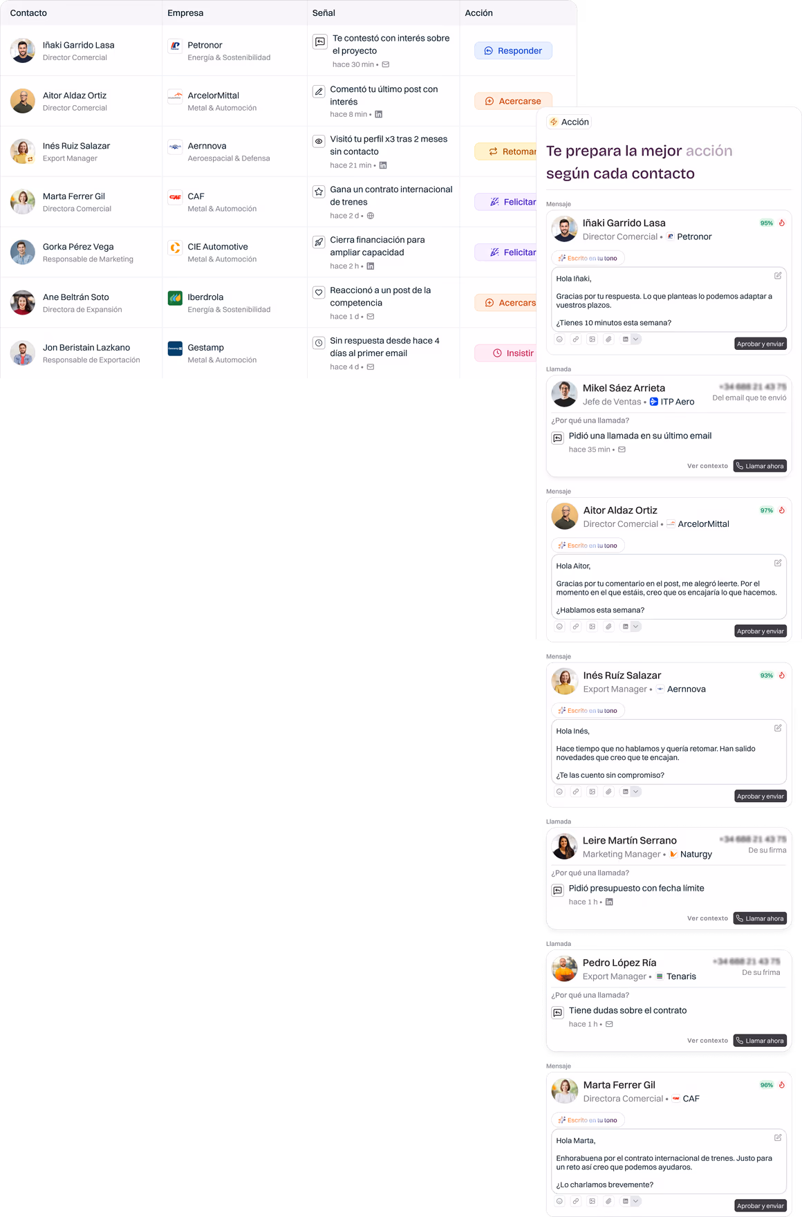 Tabla de señales por contacto en Neety y panel de acciones recomendadas con mensajes preparados para aprobar y enviar